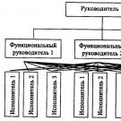Maslow szükségleti hierarchiájának öt szintje